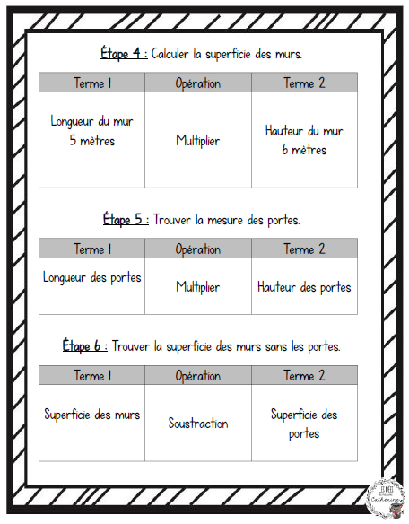 Mathématiques - Pratiquer la compétence 1 (C1) étapes par étapes