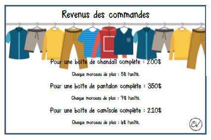 Mathématiques - atelier/jeu - La campagne de financement (addition de fractions)