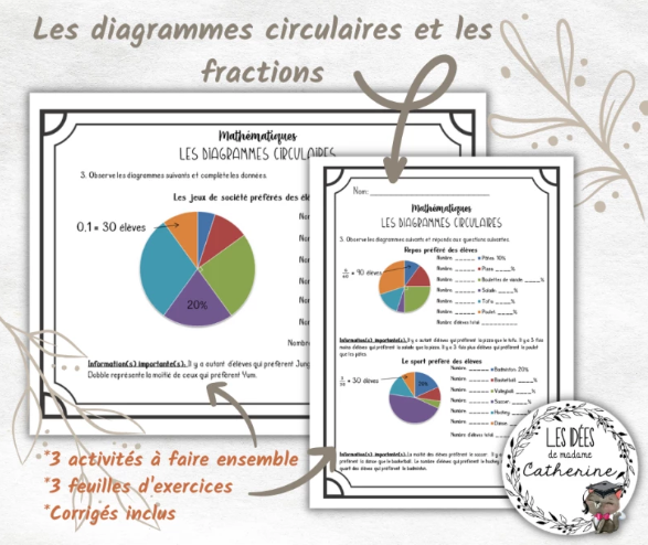 Mathématiques - Les diagrammes circulaires et les fractions