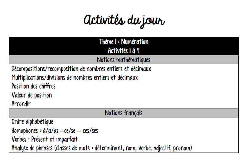 Révision - Activités du jour (65) - Français et mathématiques - 3e cycle