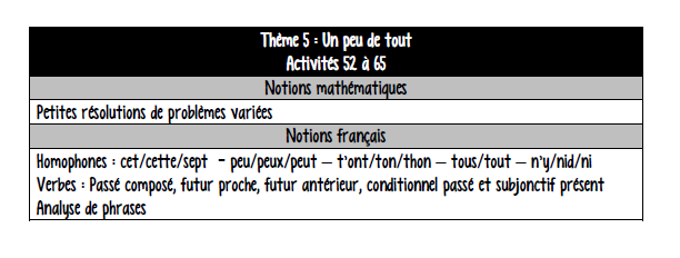 Révision - Activités du jour (65) - Français et mathématiques - 3e cycle