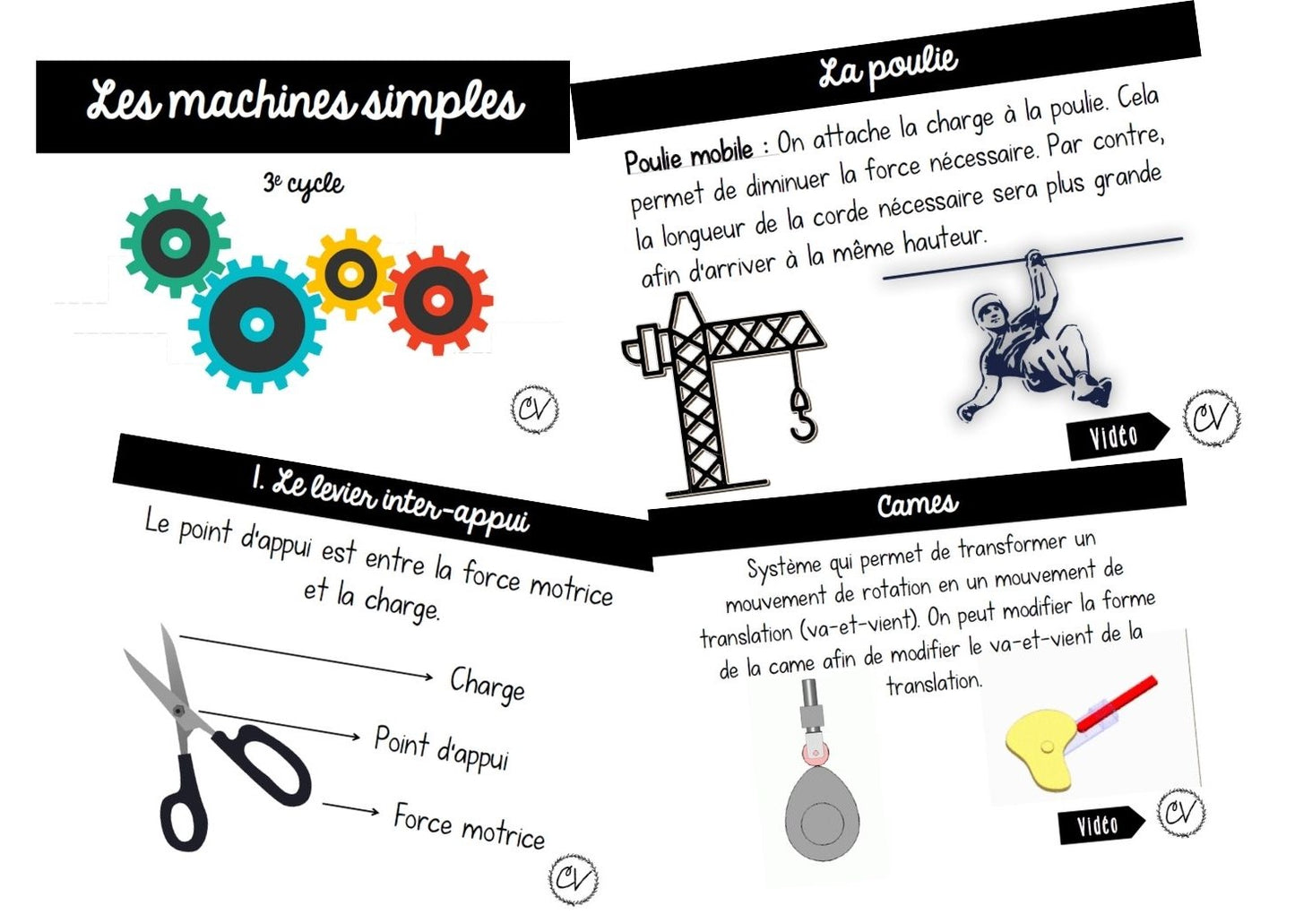 Sciences - machines simples - DOSSIER COMPLET
