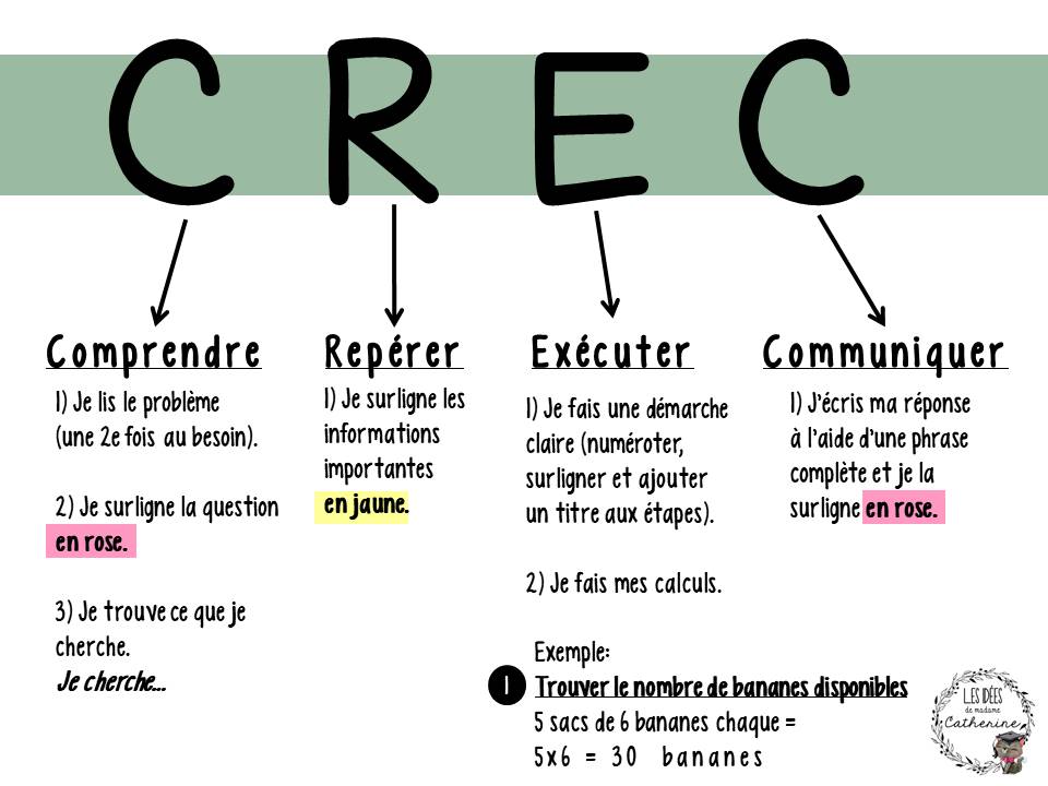 Affiche - outils - CREC