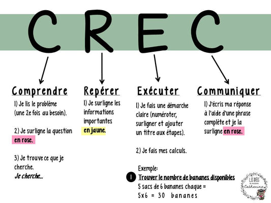 Affiche - outils - CREC