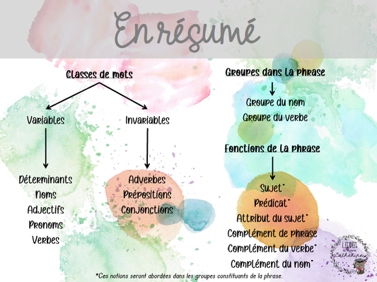 Français - enseignement sans cahier - EXTRAIT GRATUIT