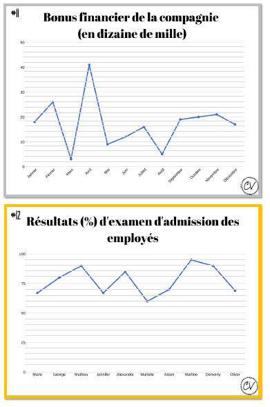 Mathématiques - atelier/jeu - Passion chiffre