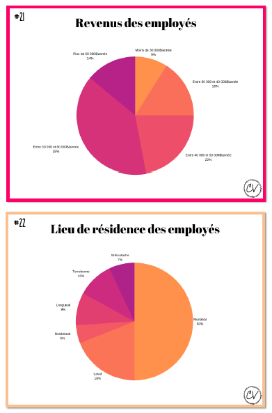 Mathématiques - atelier/jeu - Passion chiffre