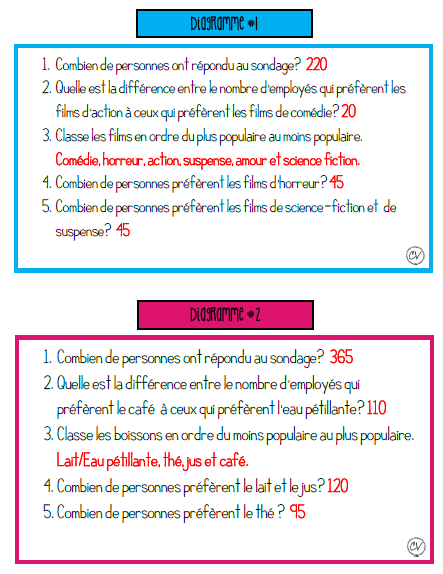 Mathématiques - atelier/jeu - Passion chiffre