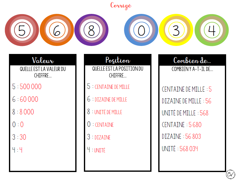 Mathématiques - atelier/jeu - Loterie pédagogique - valeur/position