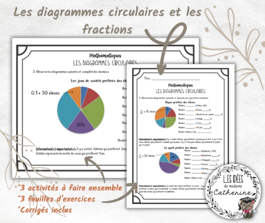 Mathématiques - Les diagrammes circulaires et les fractions