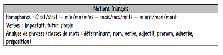Révision - Activités du jour (65) - Français et mathématiques - 3e cycle