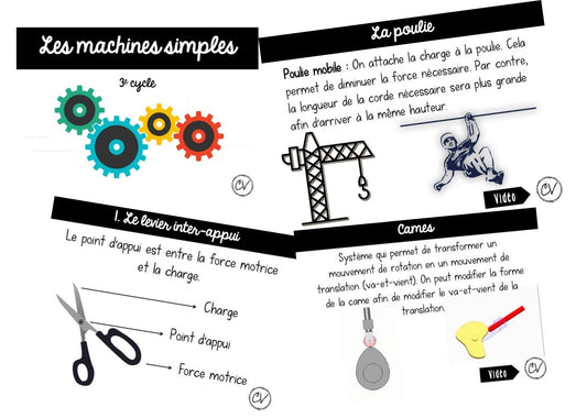 Sciences - machines simples - DOSSIER COMPLET
