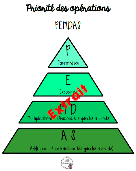 Affiche - PEMDAS - Priorité des opérations